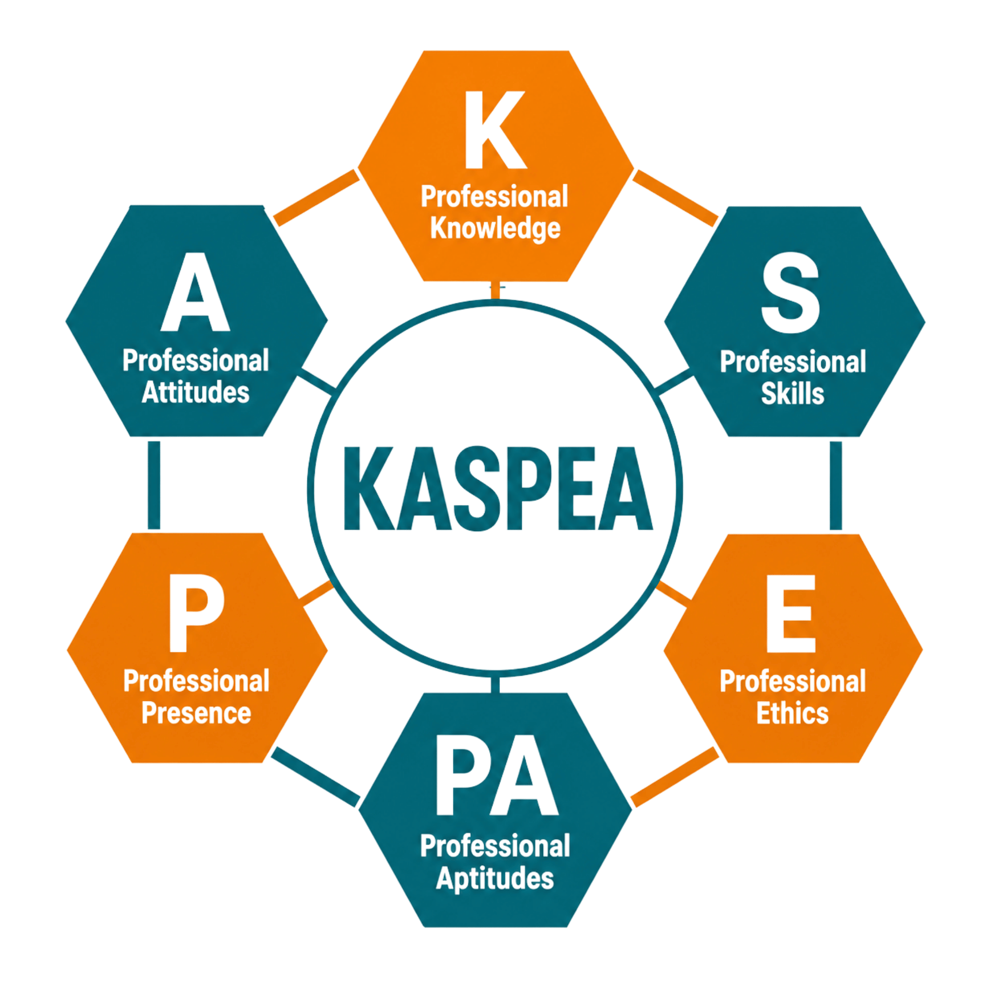 Mô hình KASPEA