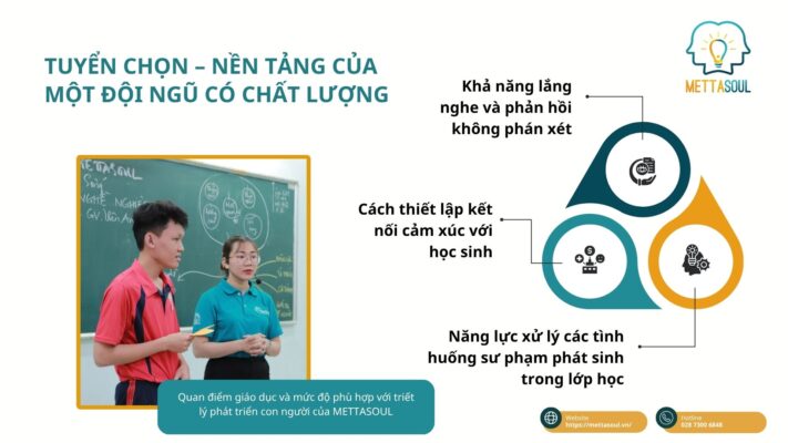 Tuyển dụng đội ngũ có chất lượng