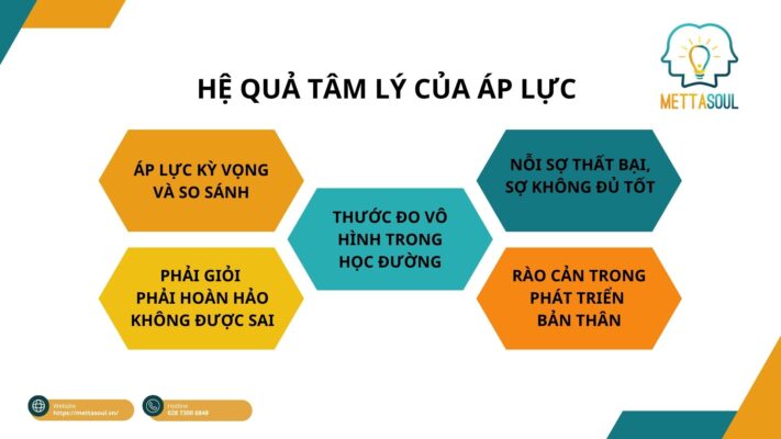 BAI VIET 6 TAM QUAN TRONG