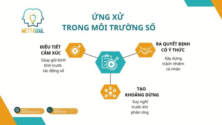 S BAI VIET 5 TAM QUAN TRONG 5