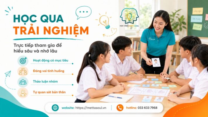 BAI VIET 1 NGHIEP VU 2